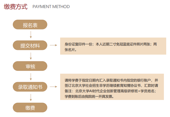 ������ѧAIʱ����ҵ��Ӫ�����߼����ް�