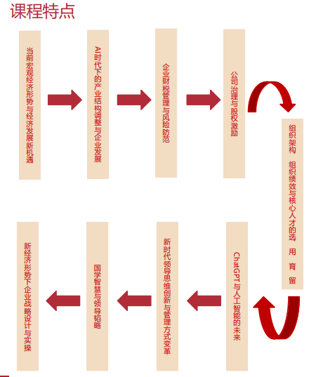 ������ѧAIʱ����ҵ��Ӫ�����߼����ް�