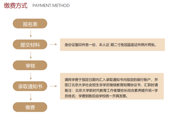 ������ѧ��ʱ��������������У���ۺ�����������