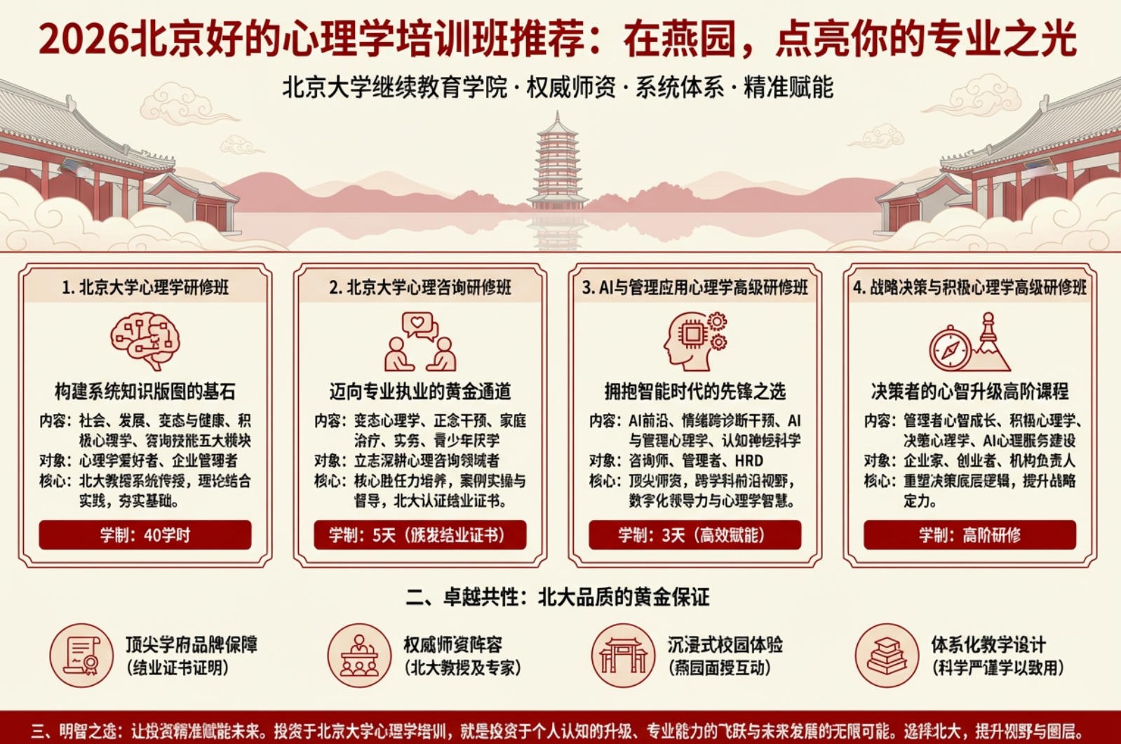 2026�����õ�����ѧ��ѵ���Ƽ�������԰���������רҵ֮��