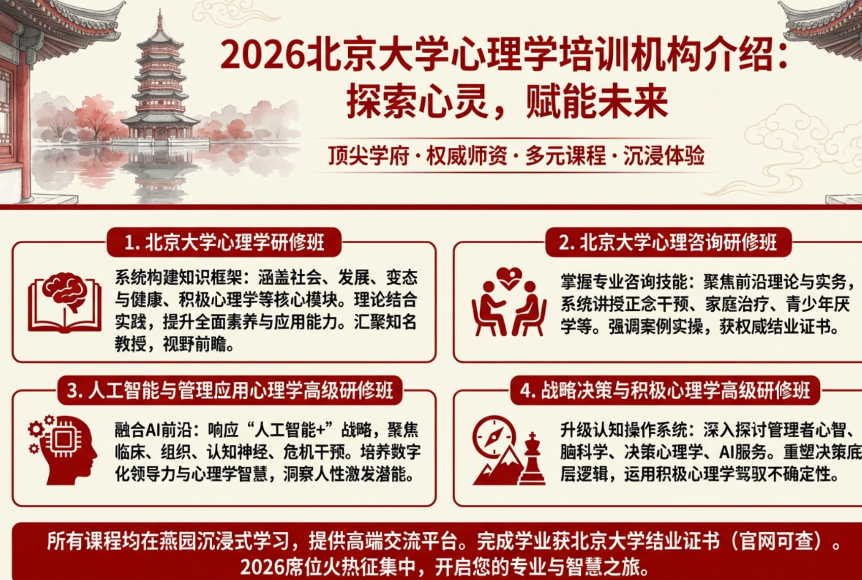 2026��������ѧ��ѵ��������