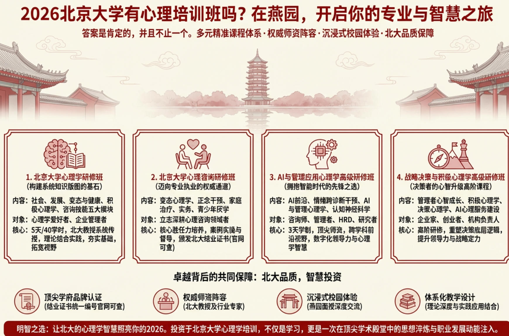 2026������ѧ��������ѵ��������԰���������רҵ���ǻ�֮��