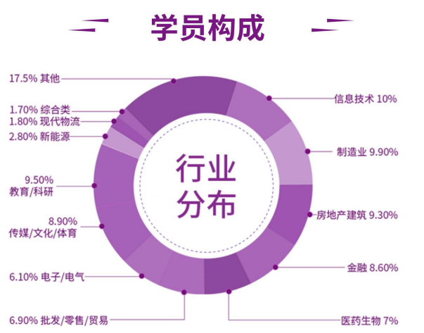 �廪��ѧ���̹���EMBA�ܲø߼����ް�