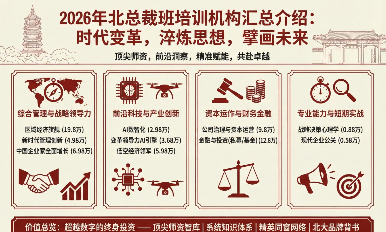 2026�걨�������ܲð���ѵ�������ܽ���