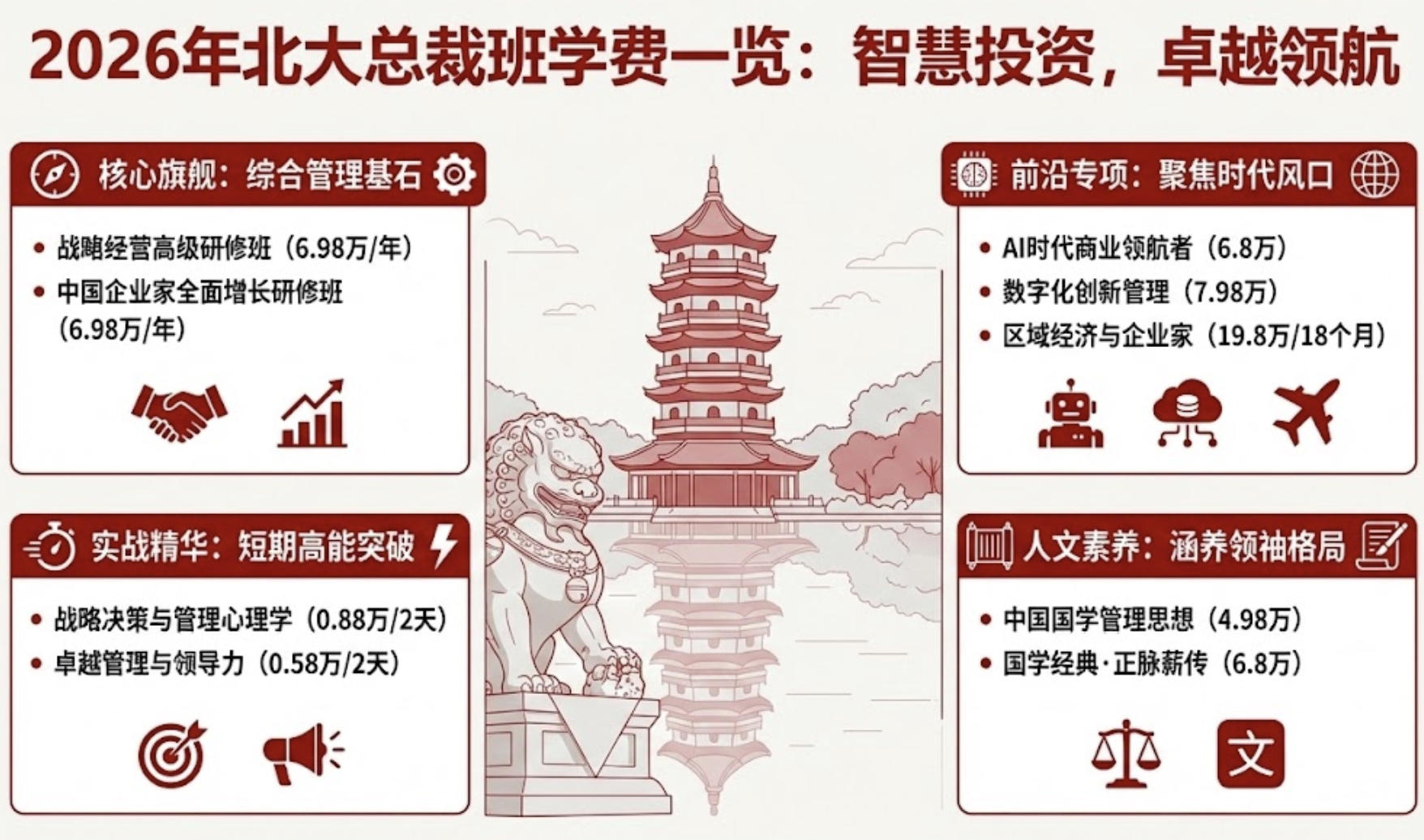 2026�걱���ܲð�ѧ�Ѷ���Ǯ��