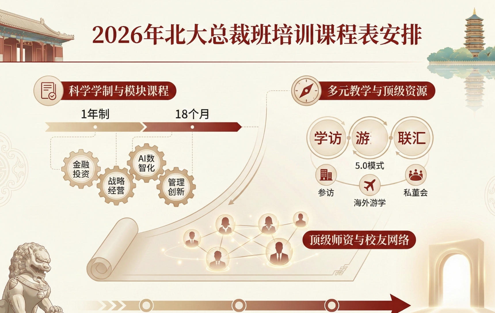 2026�걱���ܲð���ѵ�γ̱�����