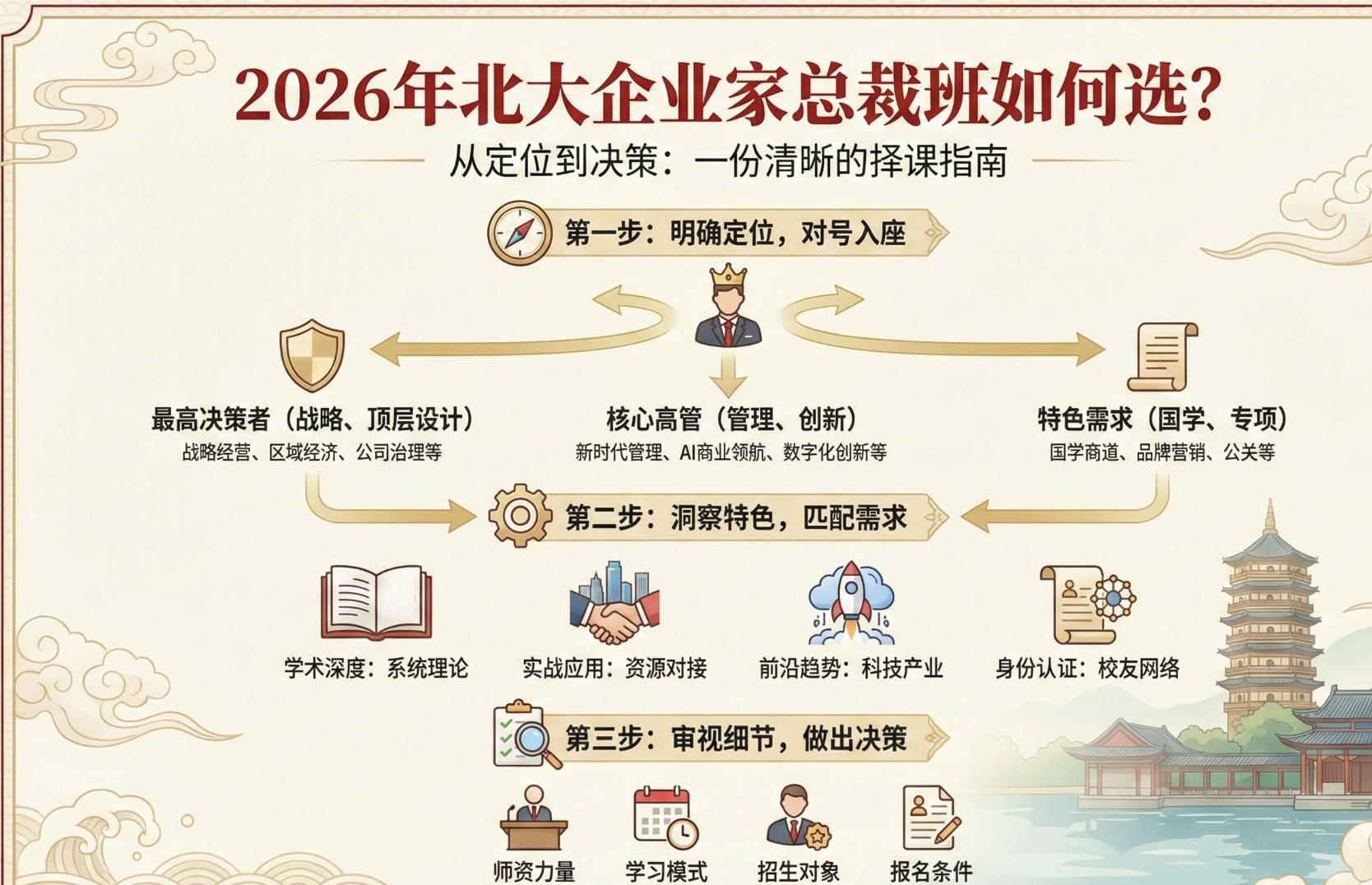 2026�걱����ҵ���ܲð����ѡ��