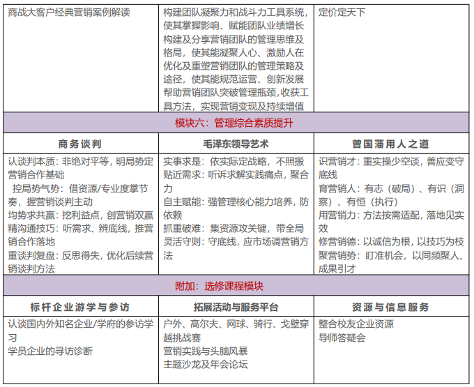 ������ѧӪ�������봴��ʵս(CMO)�߼����ް�