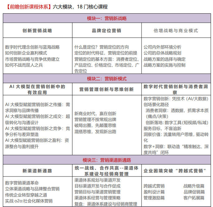 ������ѧӪ�������봴��ʵս(CMO)�߼����ް�