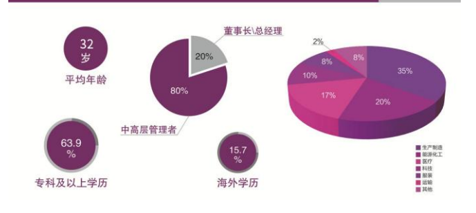 ������ѧӪ�������봴��ʵս(CMO)�߼����ް�
