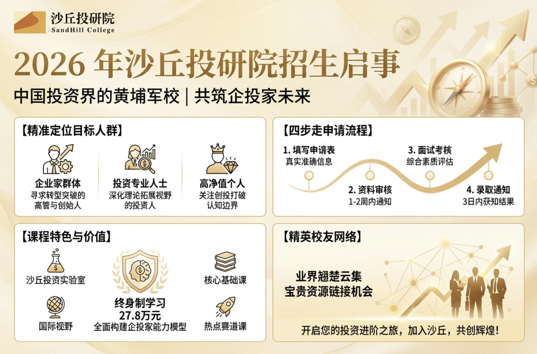 2026 ��ɳ��Ͷ��Ժ��ô��