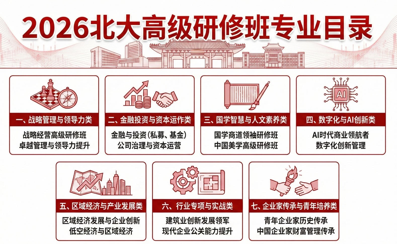 2026����߼����ް�רҵĿ¼