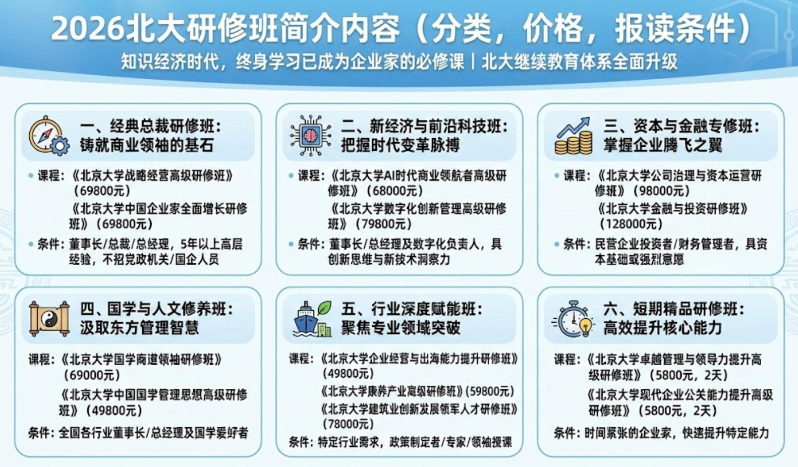 2026�������ް������ݣ����࣬�۸񣬱���������