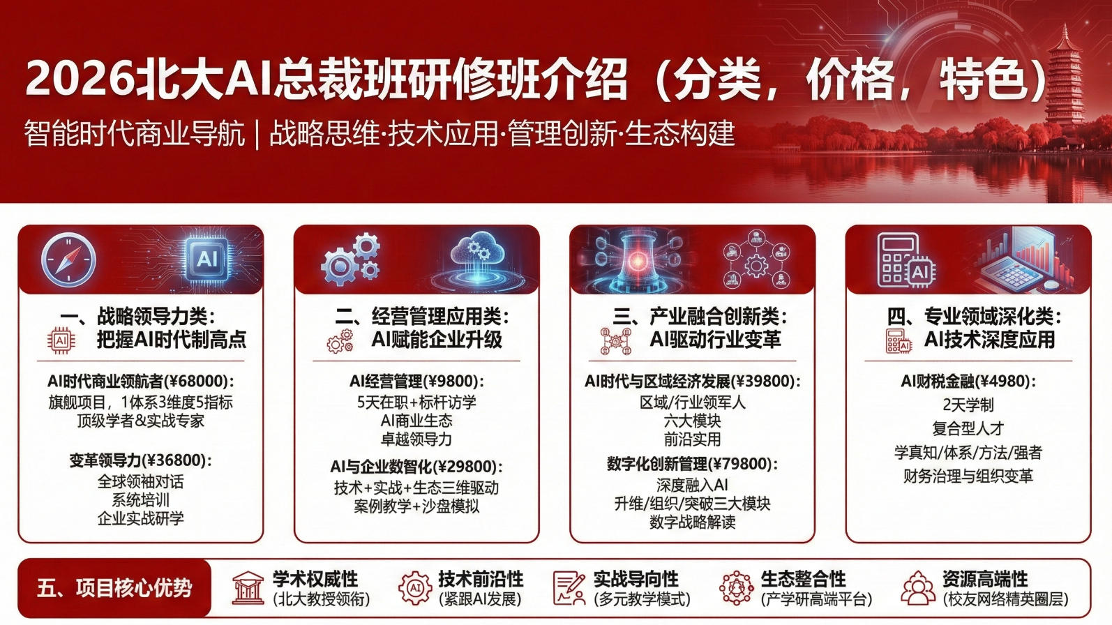 2026����AI�ܲð����ް���ܣ����࣬�۸���ɫ��