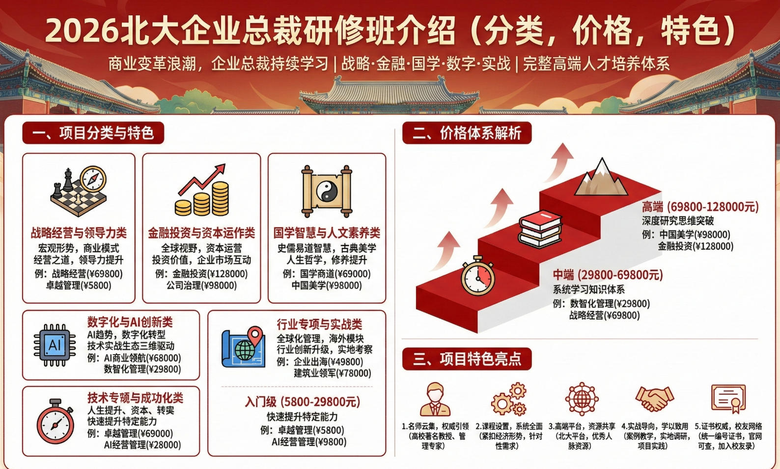 2026������ҵ�ܲ����ް���ܣ����࣬�۸���ɫ��