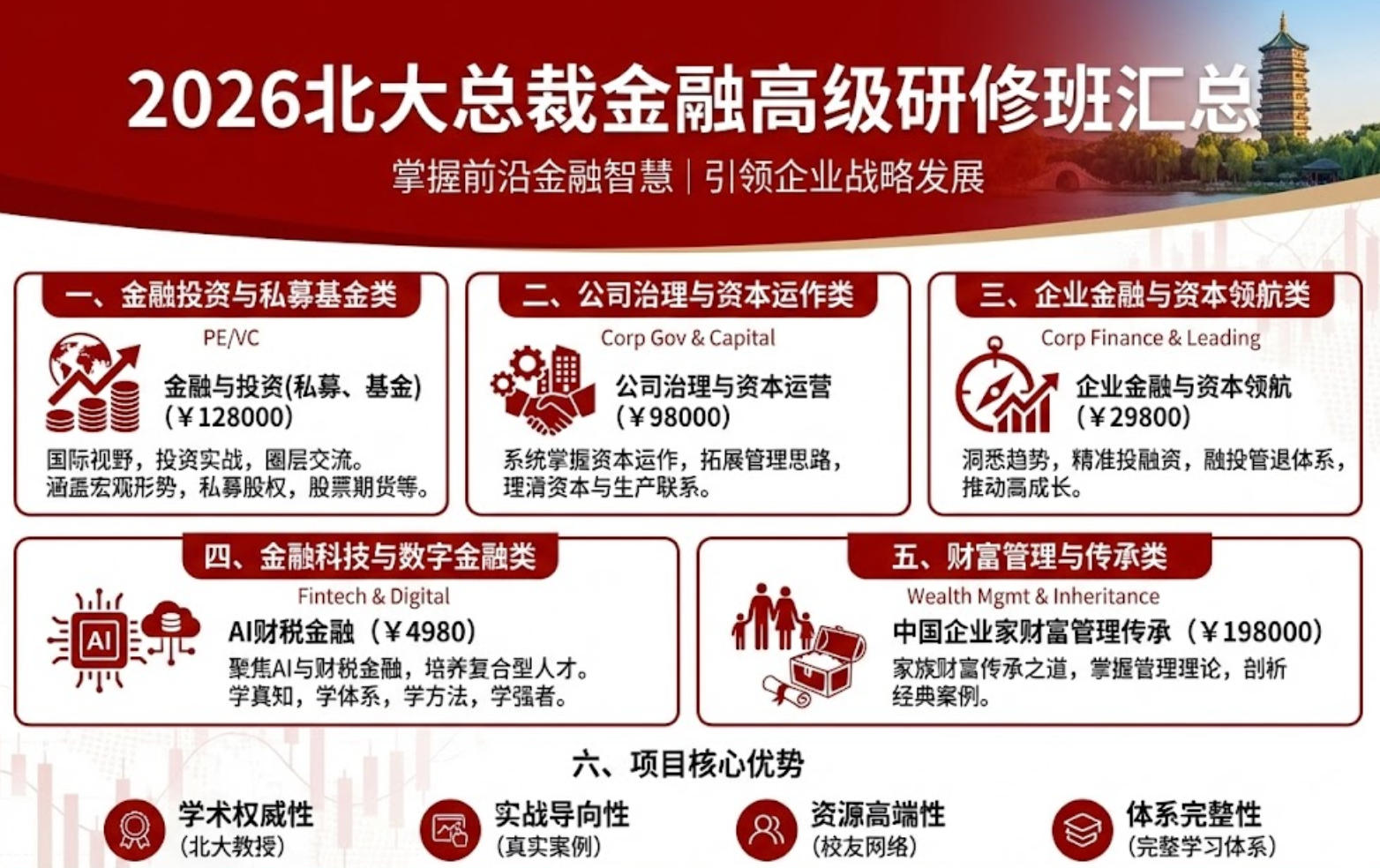 2026�����ܲý��ڸ߼����ް����