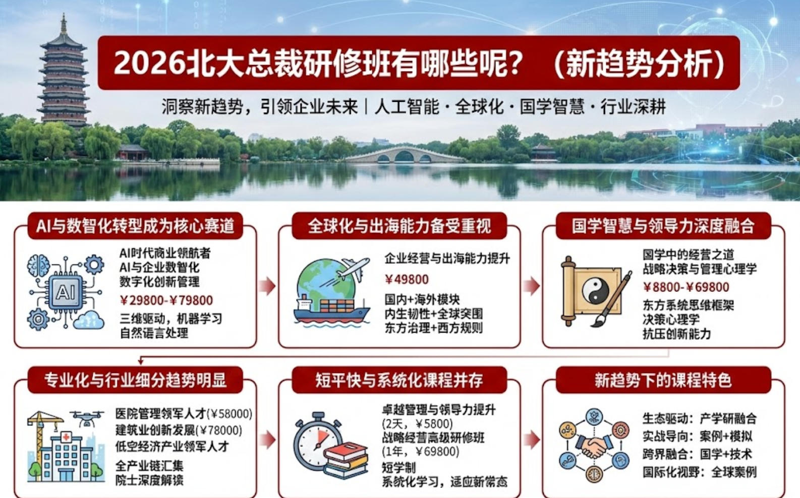 2026�����ܲ����ް�����Щ�أ��������Ʒ�����