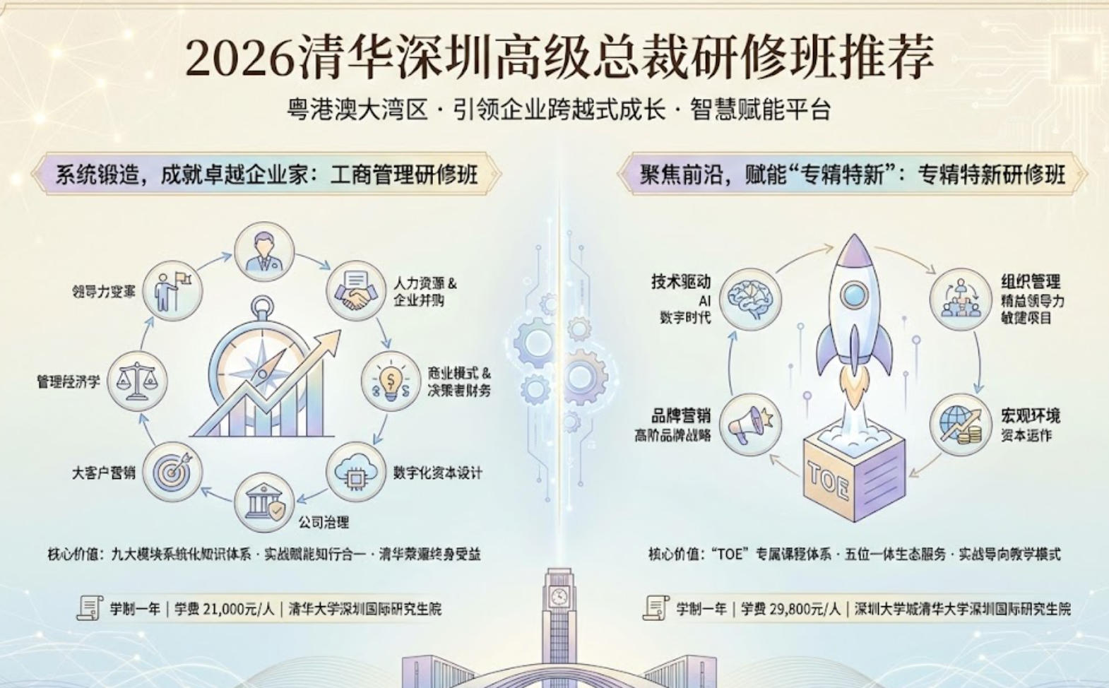 2026�廪���ڸ߼��ܲ����ް��Ƽ�