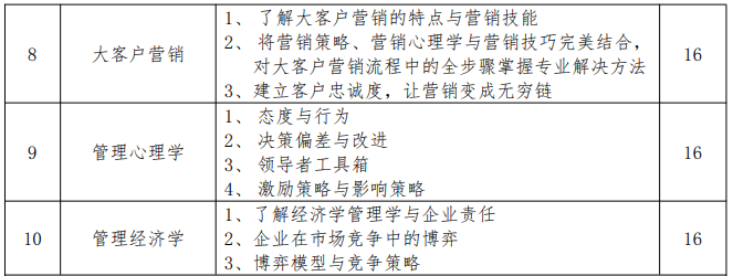 �廪��ѧ���ڹ����о���Ժ��������Ӫ����С��ҵ���̹������ް�