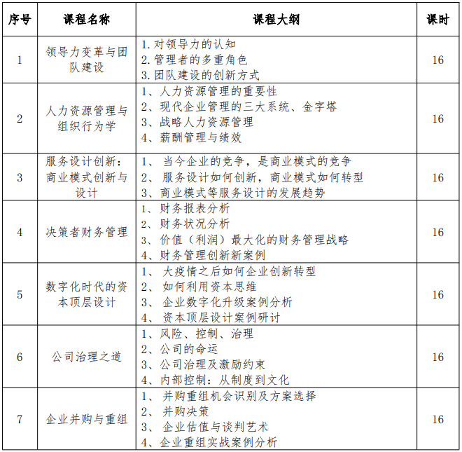 �廪��ѧ���ڹ����о���Ժ��������Ӫ����С��ҵ���̹������ް�
