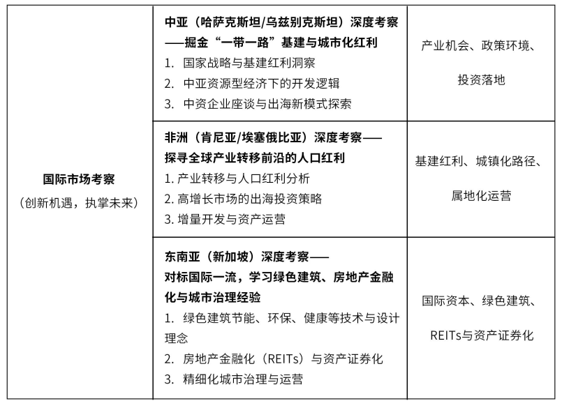 ������ѧ�й���˵ز�EMBA���ʰ�