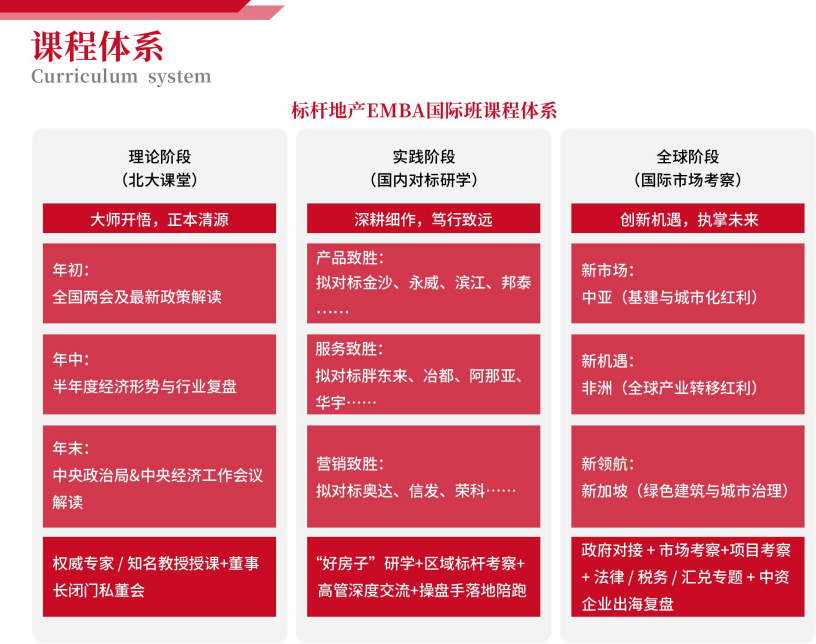 ������ѧ�й���˵ز�EMBA���ʰ�